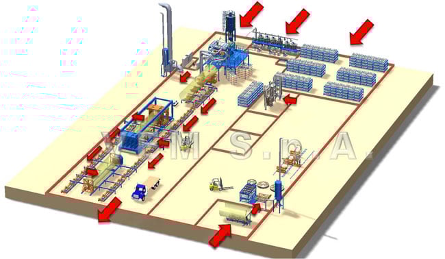 vastu elements industires